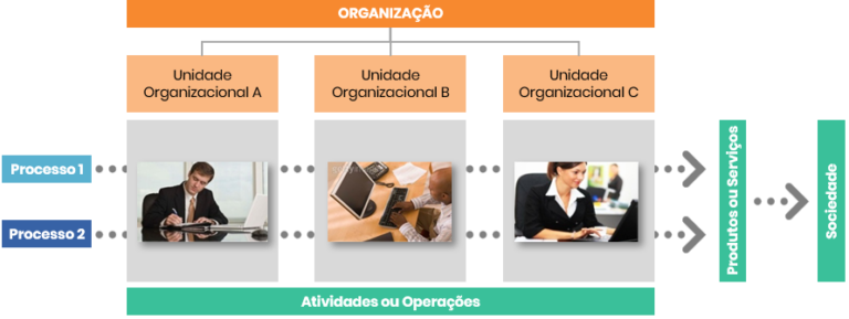 Gestão Estratégica de Processos no Setor Público - Macroplan