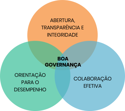 18) Governança, Distinção Pública e Privada OK - Administração