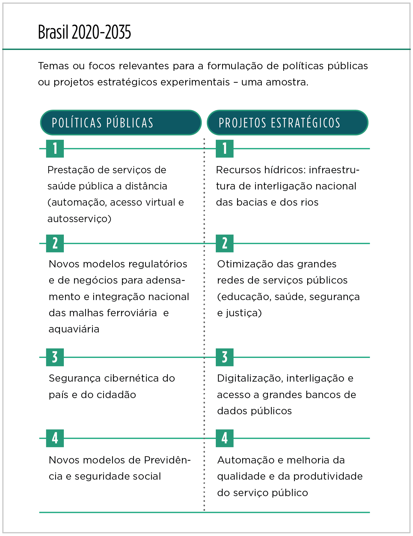 Visão Estratégica de Longo Prazo: como fazer e qual o seu valor para os