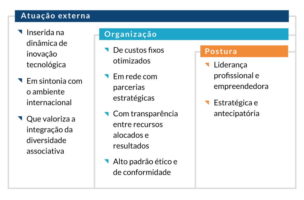 Elementos do modelo de gestão